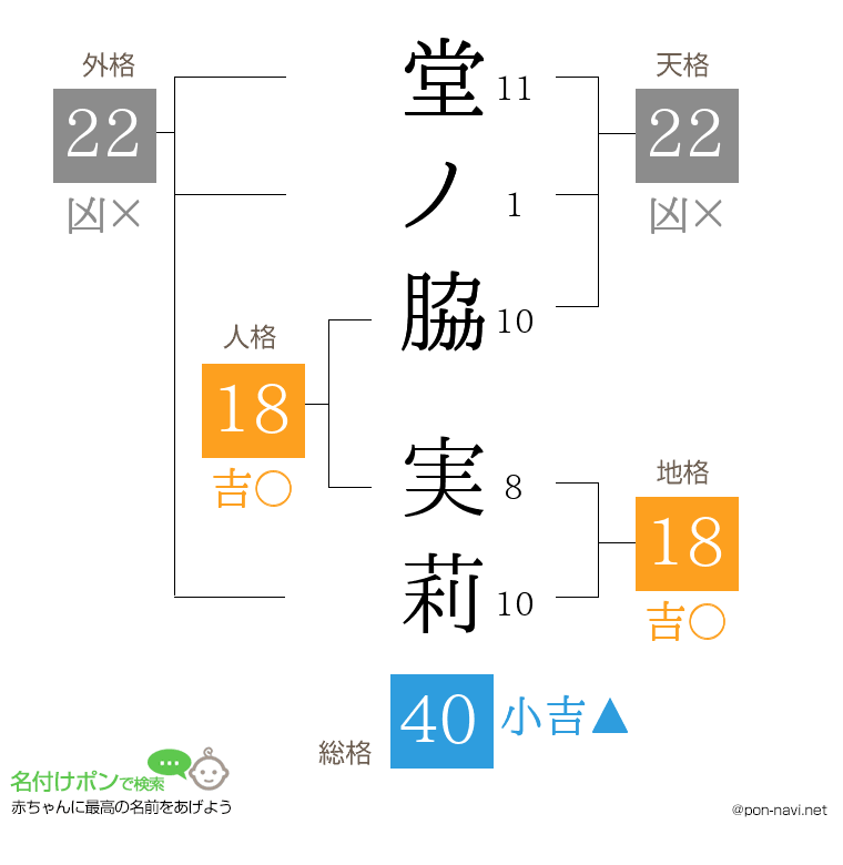 堂ノ脇 実莉さんの姓名判断結果