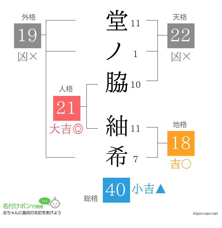 堂ノ脇 紬希さんの姓名判断結果