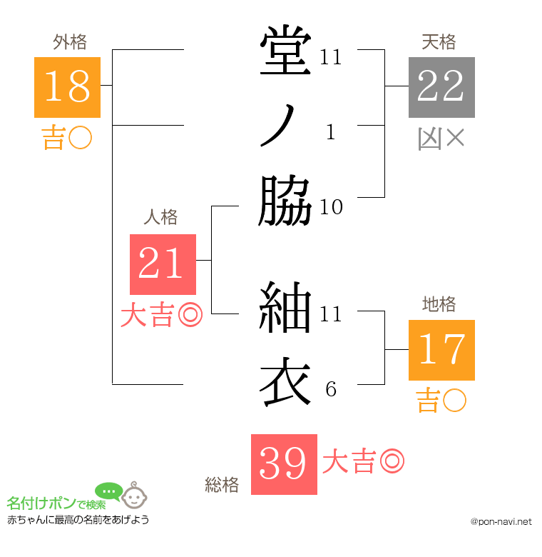 堂ノ脇 紬衣さんの姓名判断結果