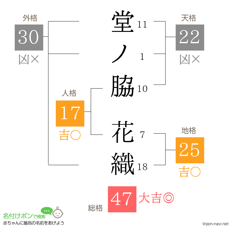 堂ノ脇 花織さんの姓名判断結果