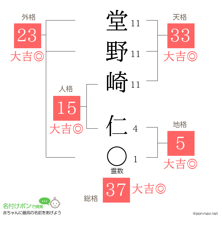 堂野崎 仁さんの姓名判断結果