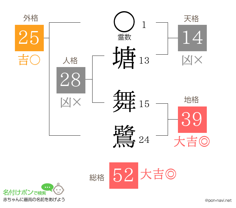 塘 舞鷺さんの姓名判断結果