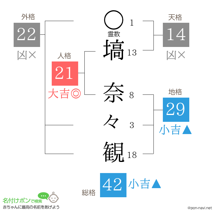 塙 奈々観さんの姓名判断結果