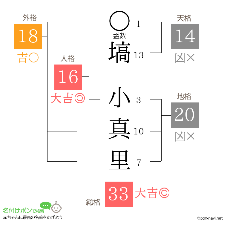 塙 小真里さんの姓名判断結果