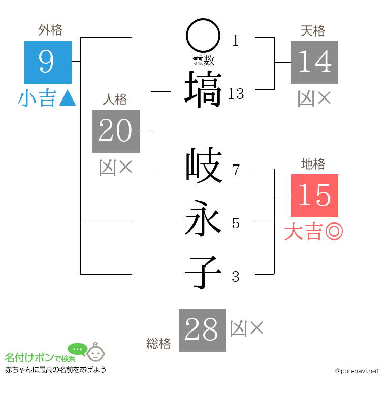 塙 岐永子さんの姓名判断結果