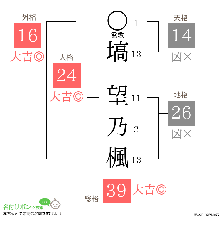 塙 望乃楓さんの姓名判断結果