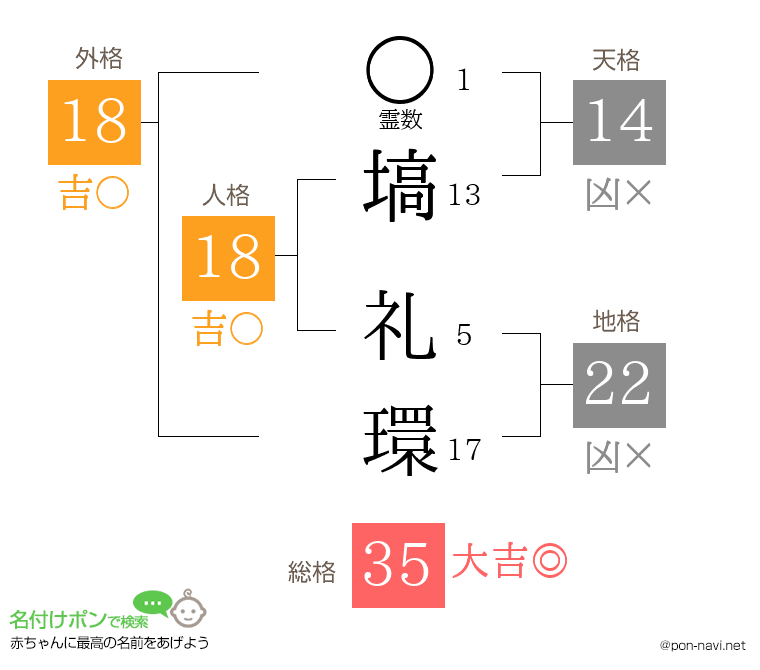 塙 礼環さんの姓名判断結果