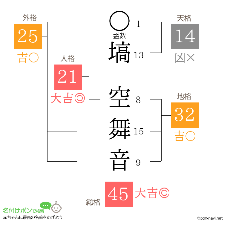 塙 空舞音さんの姓名判断結果