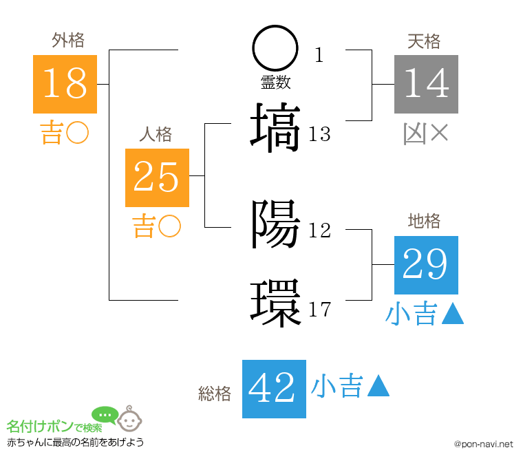 塙 陽環さんの姓名判断結果