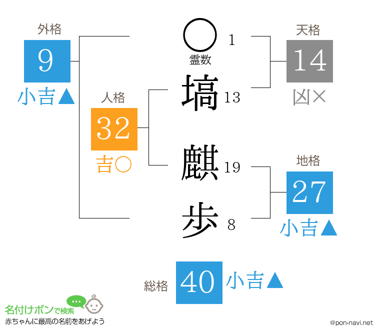 塙 麒歩さんの姓名判断結果