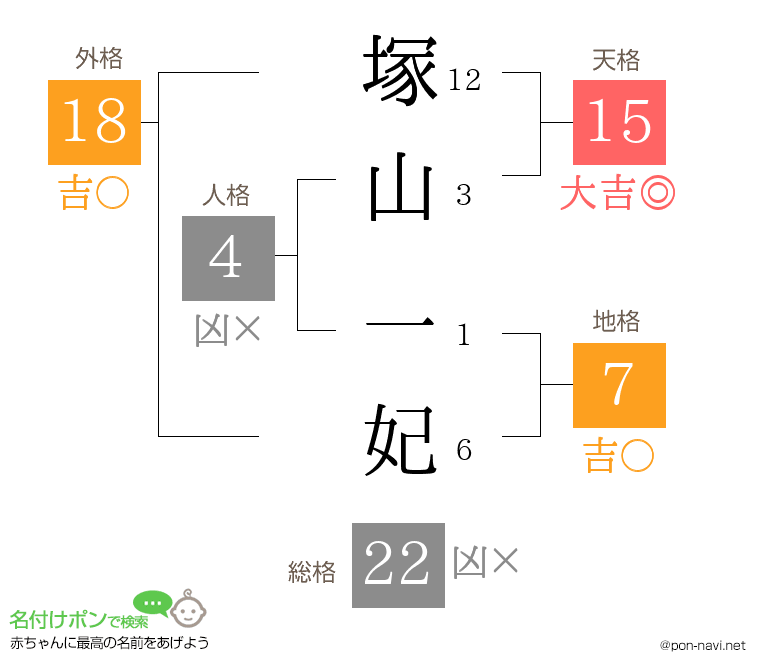 塚山 一妃さんの姓名判断結果