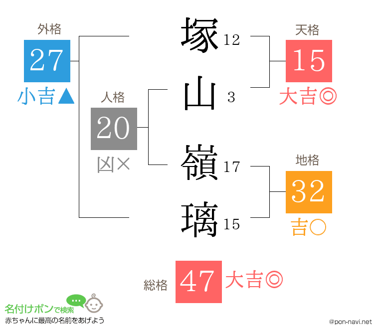 塚山 嶺璃さんの姓名判断結果