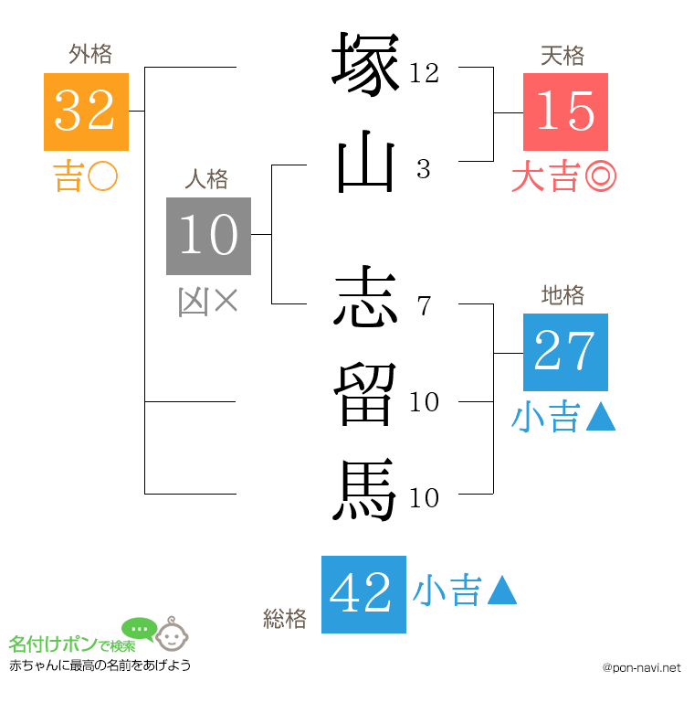 塚山 志留馬さんの姓名判断結果