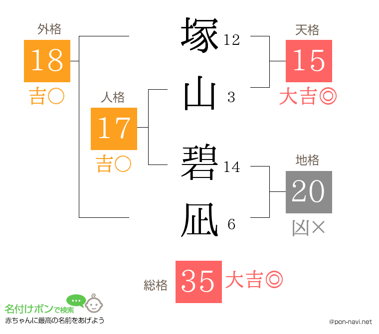 塚山 碧凪さんの姓名判断結果