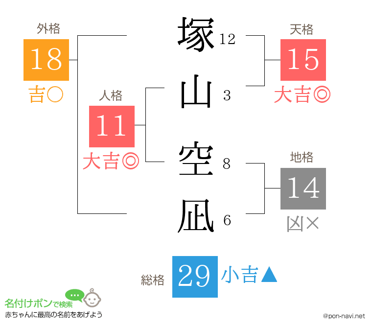塚山 空凪さんの姓名判断結果