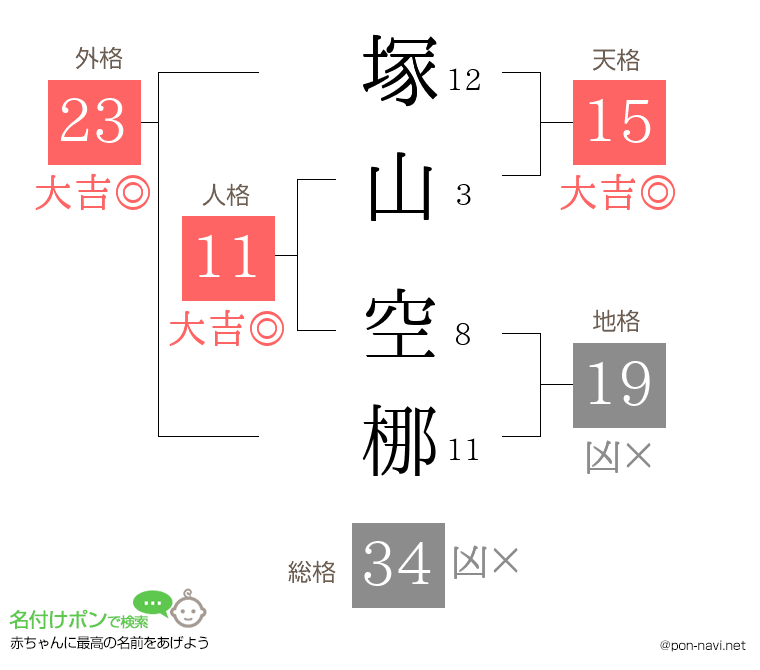 塚山 空梛さんの姓名判断結果