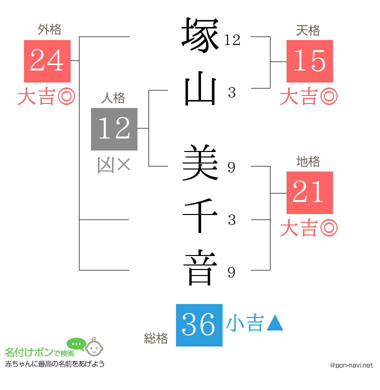 塚山 美千音さんの姓名判断結果