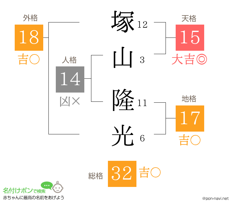 塚山 隆光さんの姓名判断結果