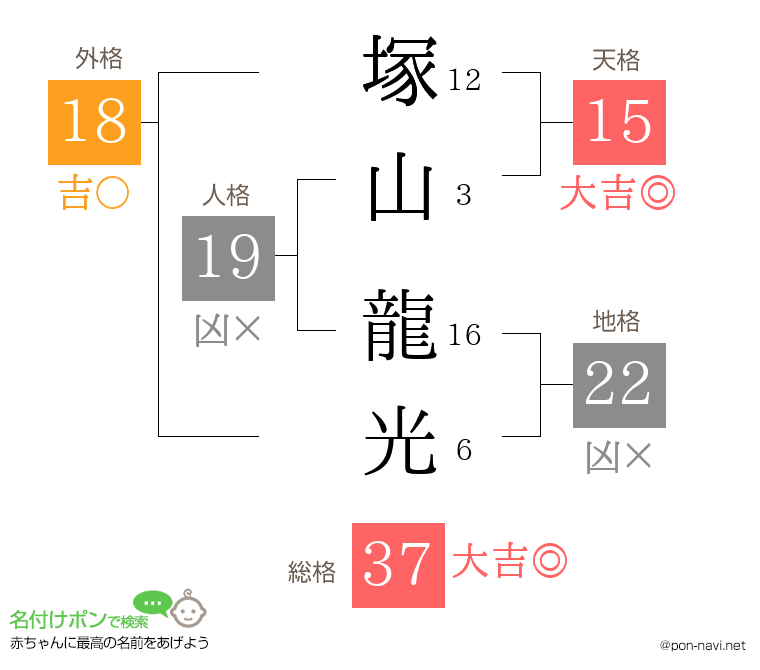 塚山 龍光さんの姓名判断結果