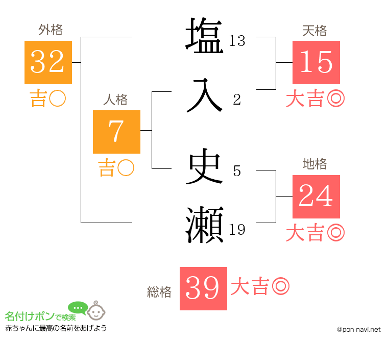 塩入 史瀬さんの姓名判断結果