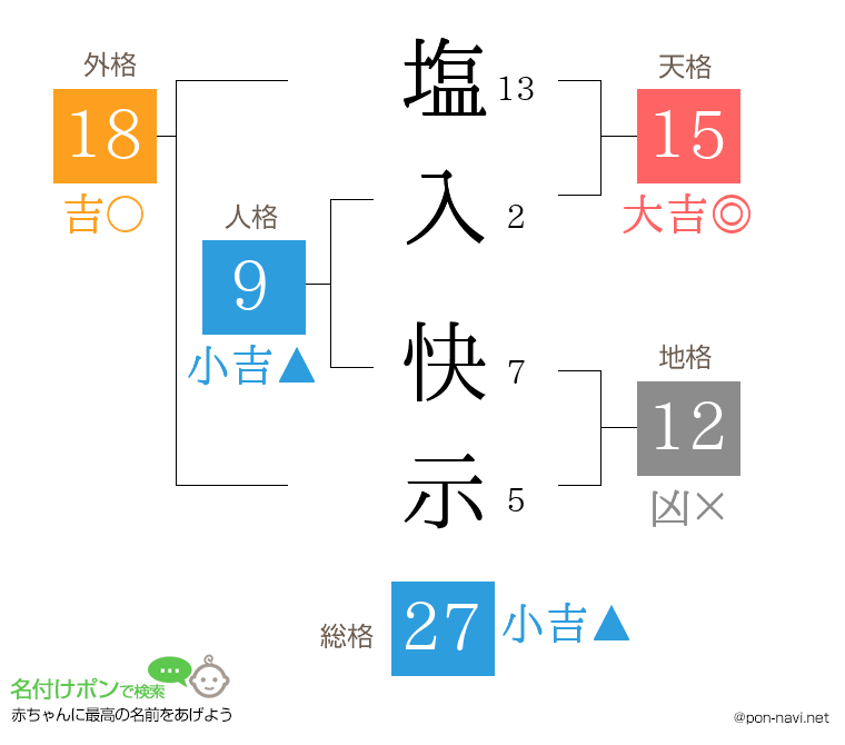 塩入 快示さんの姓名判断結果