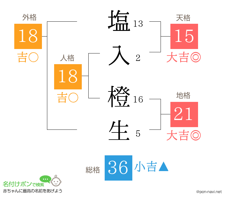 塩入 橙生さんの姓名判断結果