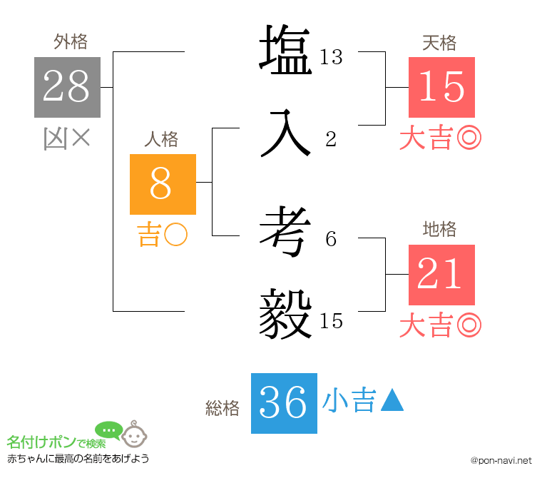 塩入 考毅さんの姓名判断結果