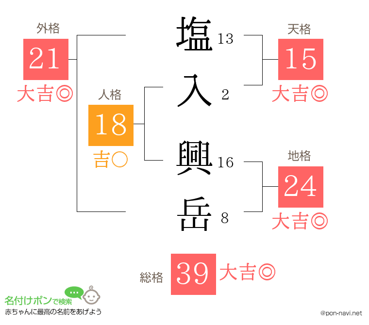 塩入 興岳さんの姓名判断結果