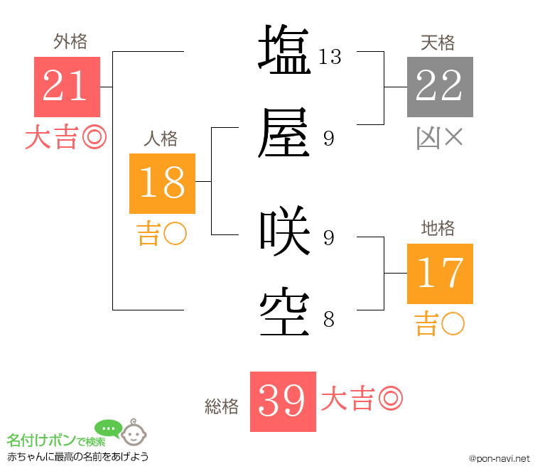 塩屋 咲空さんの姓名判断結果