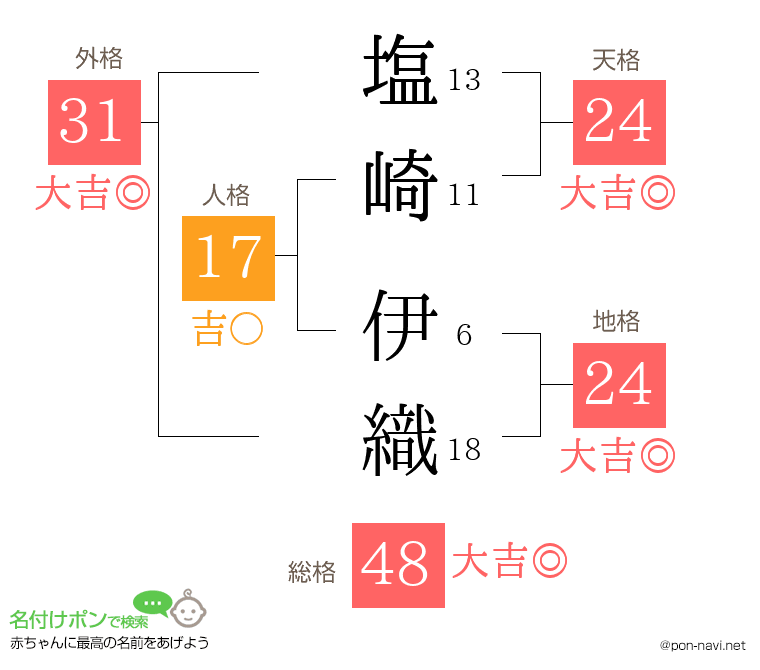 塩崎 伊織さんの姓名判断結果