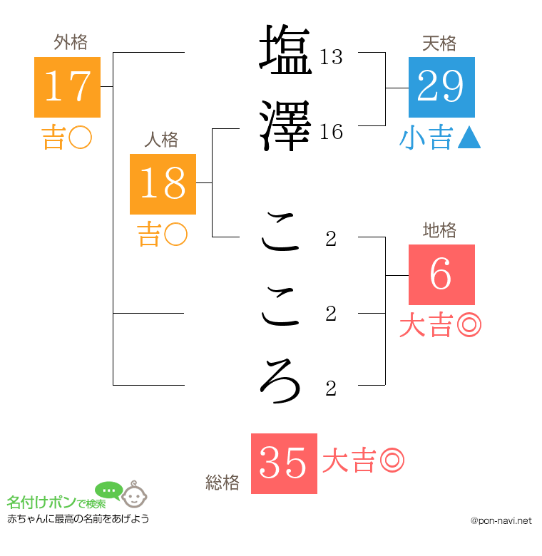 塩澤 こころさんの姓名判断結果