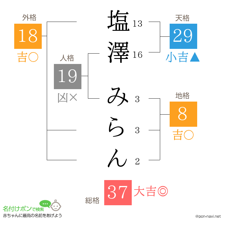 塩澤 みらんさんの姓名判断結果