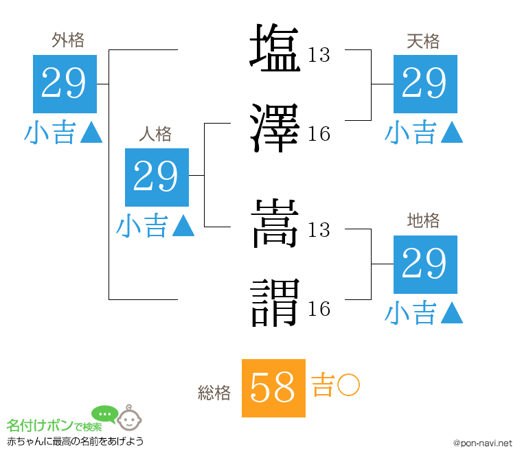 塩澤 嵩謂さんの姓名判断結果