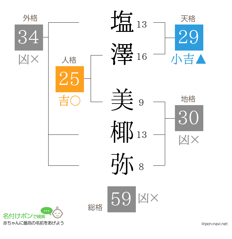 塩澤 美椰弥さんの姓名判断結果