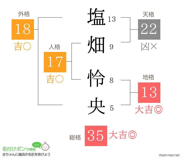 塩畑 怜央さんの姓名判断結果