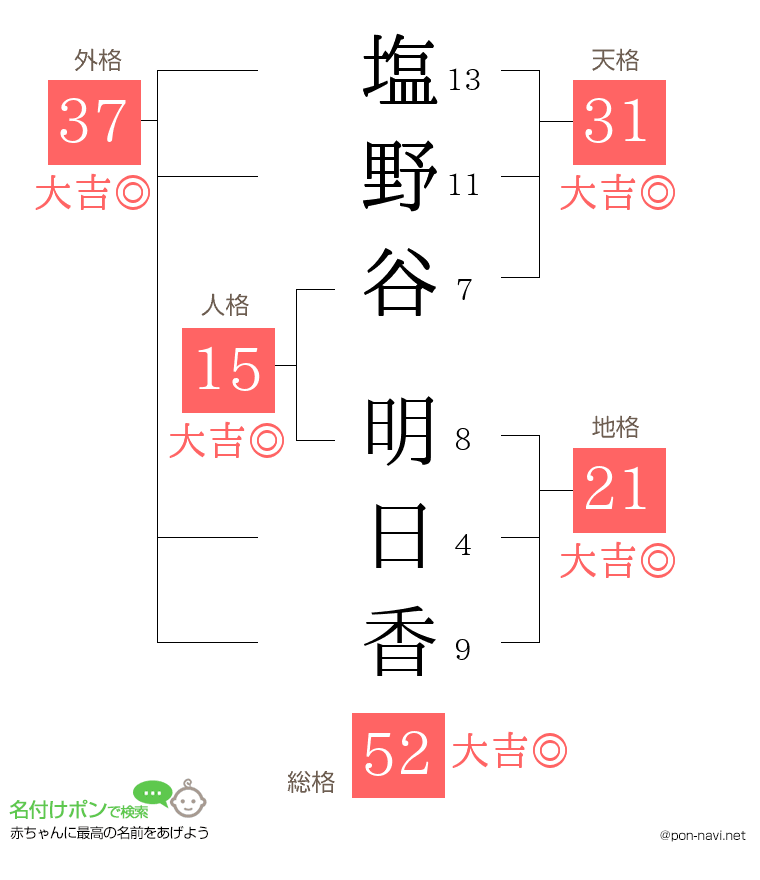 塩野谷 明日香さんの姓名判断結果