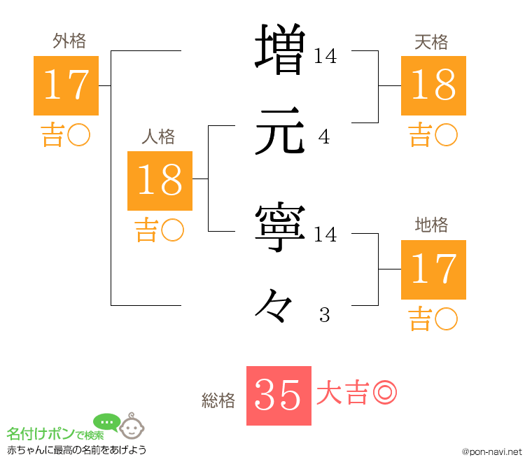 増元 寧々さんの姓名判断結果
