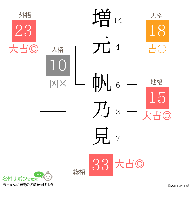 増元 帆乃見さんの姓名判断結果