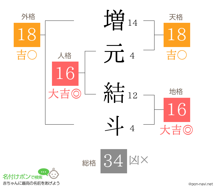 増元 結斗さんの姓名判断結果