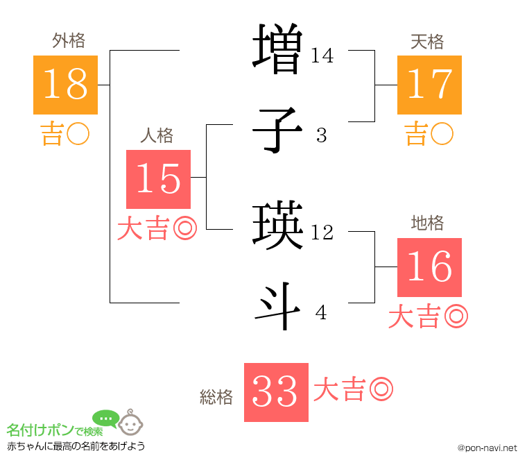 増子 瑛斗さんの姓名判断結果