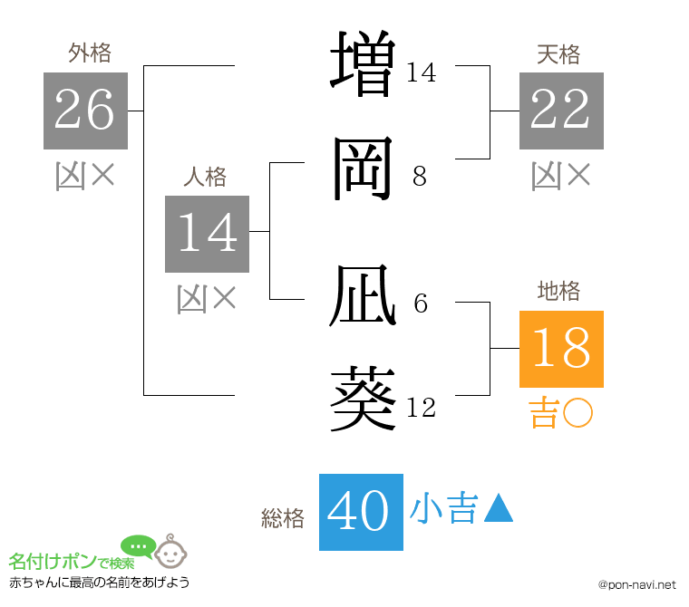 増岡 凪葵さんの姓名判断結果
