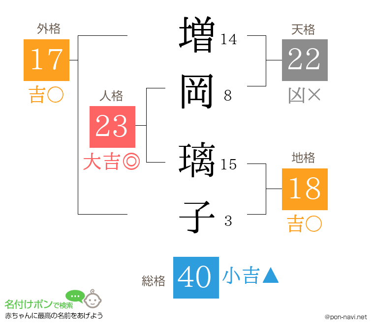 増岡 璃子さんの姓名判断結果