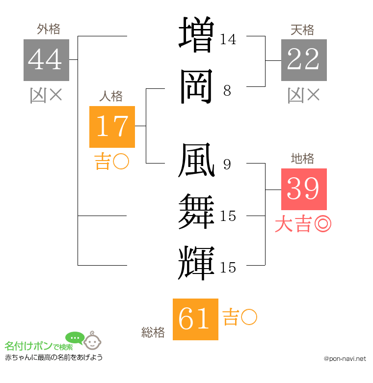 増岡 風舞輝さんの姓名判断結果