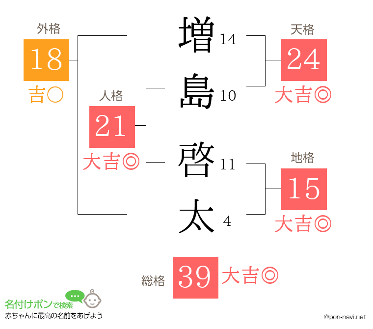 増島 啓太さんの姓名判断結果
