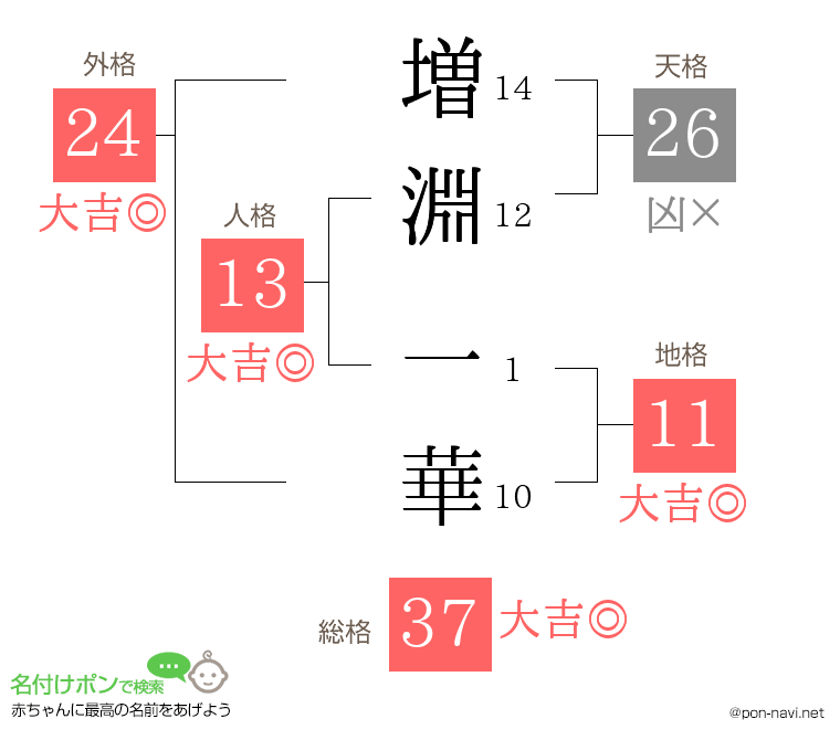 増淵 一華さんの姓名判断結果