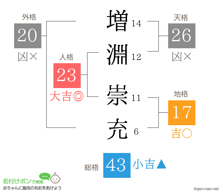増淵 崇充さんの姓名判断結果