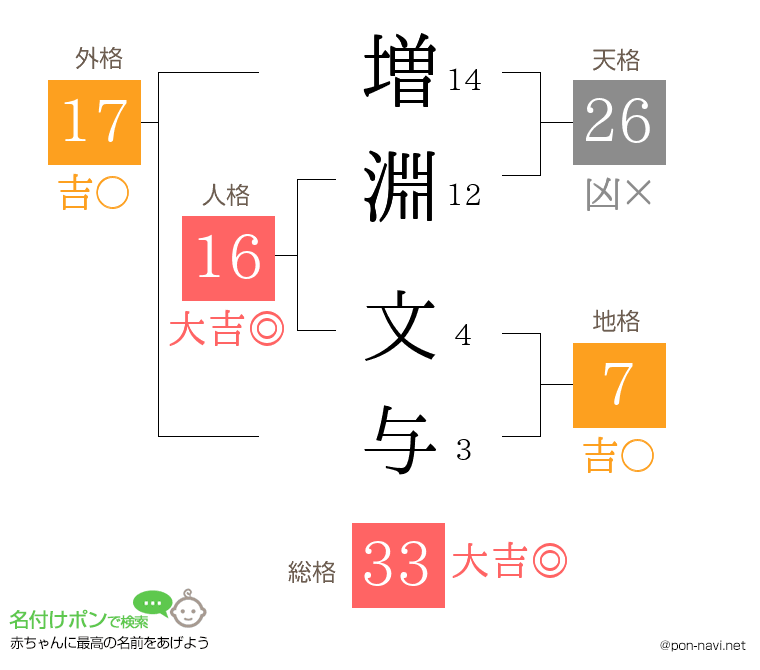 増淵 文与さんの姓名判断結果