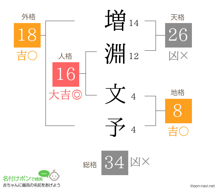 増淵 文予さんの姓名判断結果