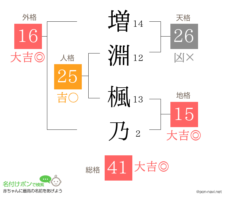 増淵 楓乃さんの姓名判断結果