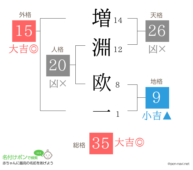 増淵 欧一さんの姓名判断結果